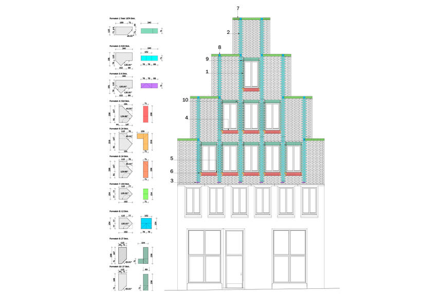 Anne Hangebruch und Mark Ammann Architekten GmbH